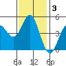 National City tide chart for Friday, January 3, 2025