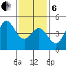National City tide chart for Monday, January 6, 2025