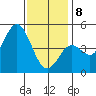 National City tide chart for Wednesday, January 8, 2025