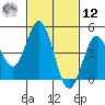 National City tide chart for Wednesday, February 12, 2025