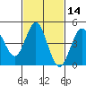National City tide chart for Friday, February 14, 2025