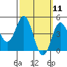 National City tide chart for Tuesday, March 11, 2025