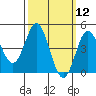 National City tide chart for Wednesday, March 12, 2025