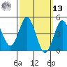 National City tide chart for Thursday, March 13, 2025