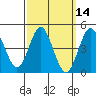 National City tide chart for Friday, March 14, 2025