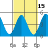 National City tide chart for Saturday, March 15, 2025