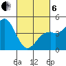 National City tide chart for Thursday, March 6, 2025