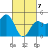 National City tide chart for Friday, March 7, 2025