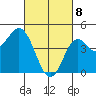 National City tide chart for Saturday, March 8, 2025