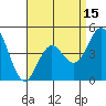 National City tide chart for Tuesday, April 15, 2025