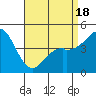 National City tide chart for Friday, April 18, 2025