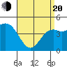 National City tide chart for Sunday, April 20, 2025