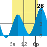 National City tide chart for Saturday, April 26, 2025