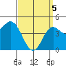 National City tide chart for Saturday, April 5, 2025