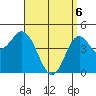 National City tide chart for Sunday, April 6, 2025