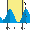 National City tide chart for Wednesday, April 9, 2025
