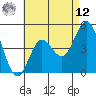 National City tide chart for Monday, May 12, 2025
