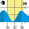 National City tide chart for Tuesday, May 20, 2025
