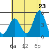 National City tide chart for Friday, May 23, 2025
