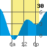 National City tide chart for Friday, May 30, 2025