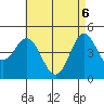 National City tide chart for Tuesday, May 6, 2025