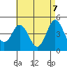 National City tide chart for Wednesday, May 7, 2025