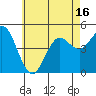 National City tide chart for Monday, June 16, 2025