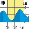 National City tide chart for Wednesday, June 18, 2025