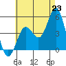 National City tide chart for Monday, June 23, 2025