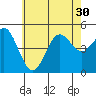 National City tide chart for Monday, June 30, 2025