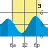 National City tide chart for Tuesday, June 3, 2025