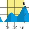 National City tide chart for Sunday, June 8, 2025