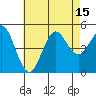 National City tide chart for Tuesday, July 15, 2025