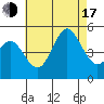 National City tide chart for Thursday, July 17, 2025