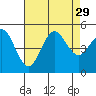 National City tide chart for Tuesday, July 29, 2025