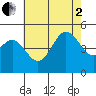 National City tide chart for Wednesday, July 2, 2025