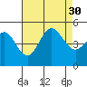 National City tide chart for Wednesday, July 30, 2025