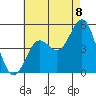 National City tide chart for Tuesday, July 8, 2025