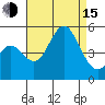 National City tide chart for Friday, August 15, 2025