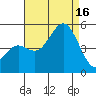 National City tide chart for Saturday, August 16, 2025