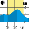 National City tide chart for Saturday, August 30, 2025
