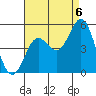 National City tide chart for Wednesday, August 6, 2025