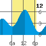 National City tide chart for Friday, September 12, 2025