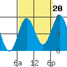 National City tide chart for Saturday, September 20, 2025