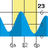 National City tide chart for Tuesday, September 23, 2025