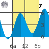 National City tide chart for Sunday, September 7, 2025