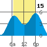 National City tide chart for Wednesday, October 15, 2025
