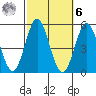National City tide chart for Monday, October 6, 2025