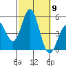 National City tide chart for Thursday, October 9, 2025