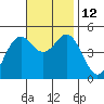 National City tide chart for Wednesday, November 12, 2025